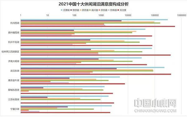 《2021中国休闲湖泊发展报告》重磅发布，中国休闲湖泊发展四大趋势全揭秘