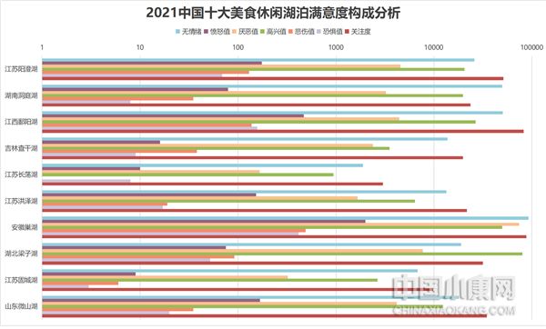 《2021中国休闲湖泊发展报告》重磅发布，中国休闲湖泊发展四大趋势全揭秘