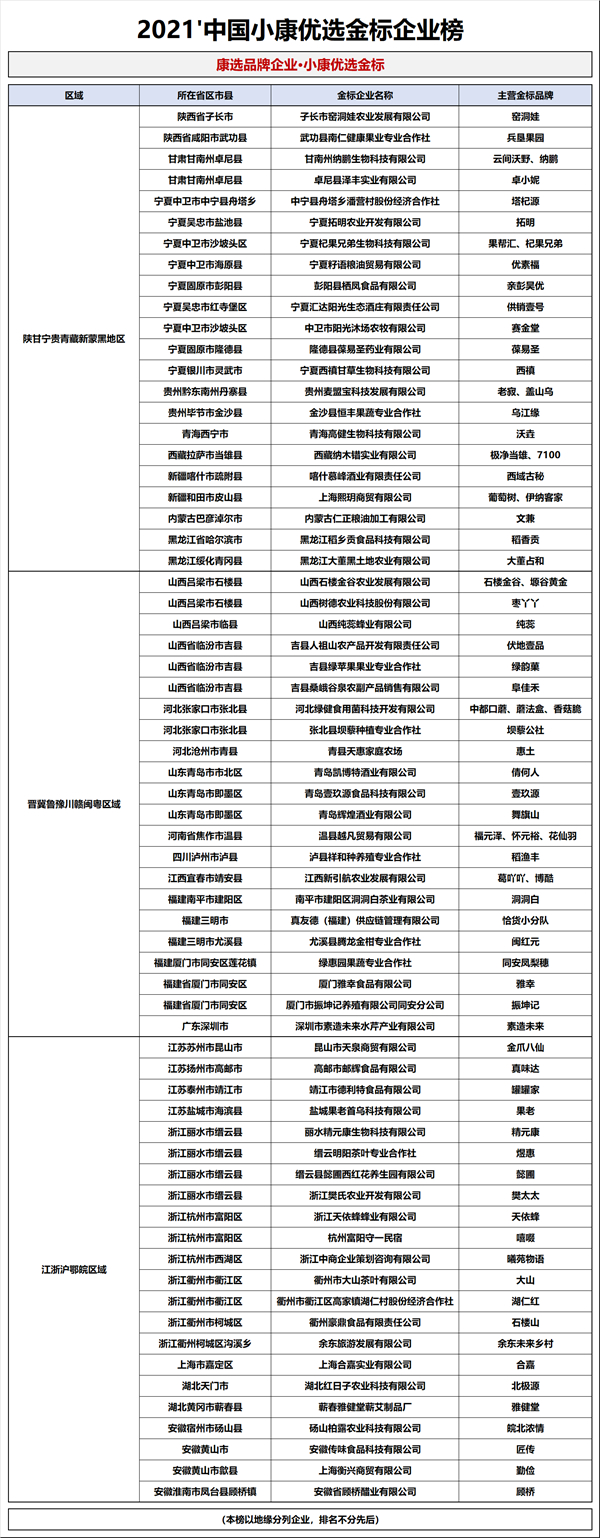 2021中国小康优选地标品牌榜