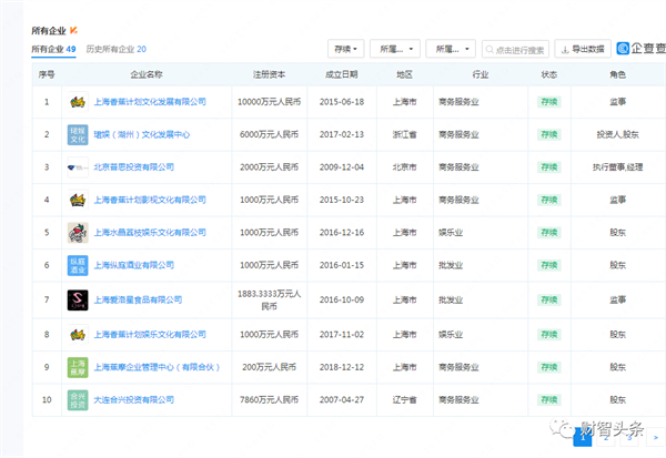 王思聪不再担任万达集团董事长