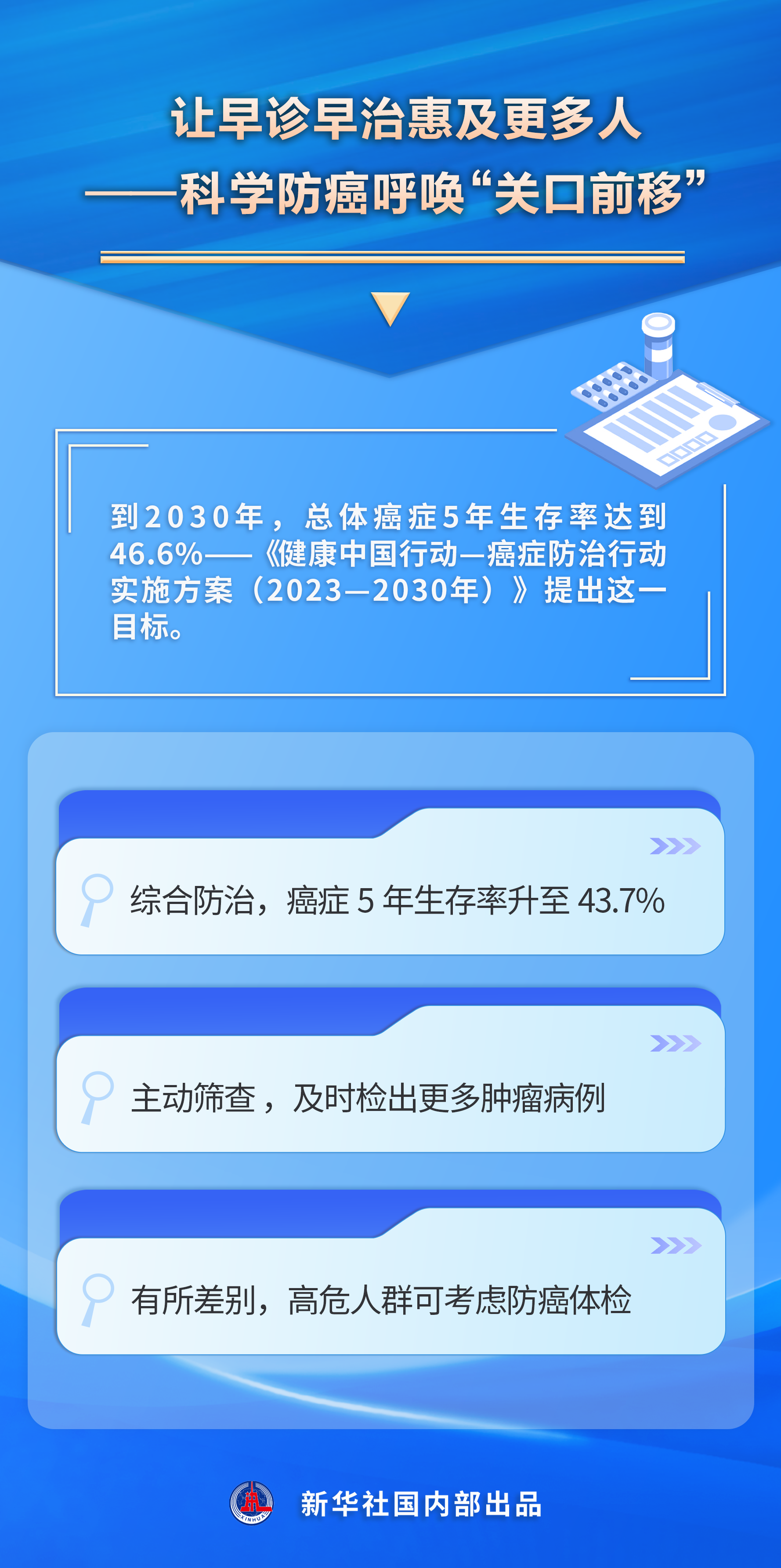 让早诊早治惠及更多人——科学防癌呼唤“关口前移”